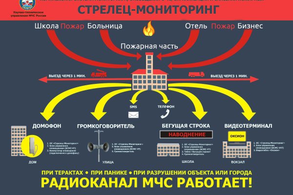 Маркет плейс кракен маркетплейс