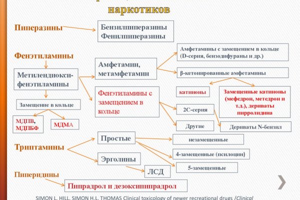 Кракен маркет наркотики