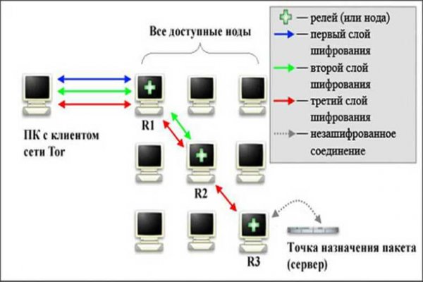 Как заказать на кракене