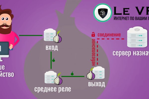 Правила модераторов кракен площадка